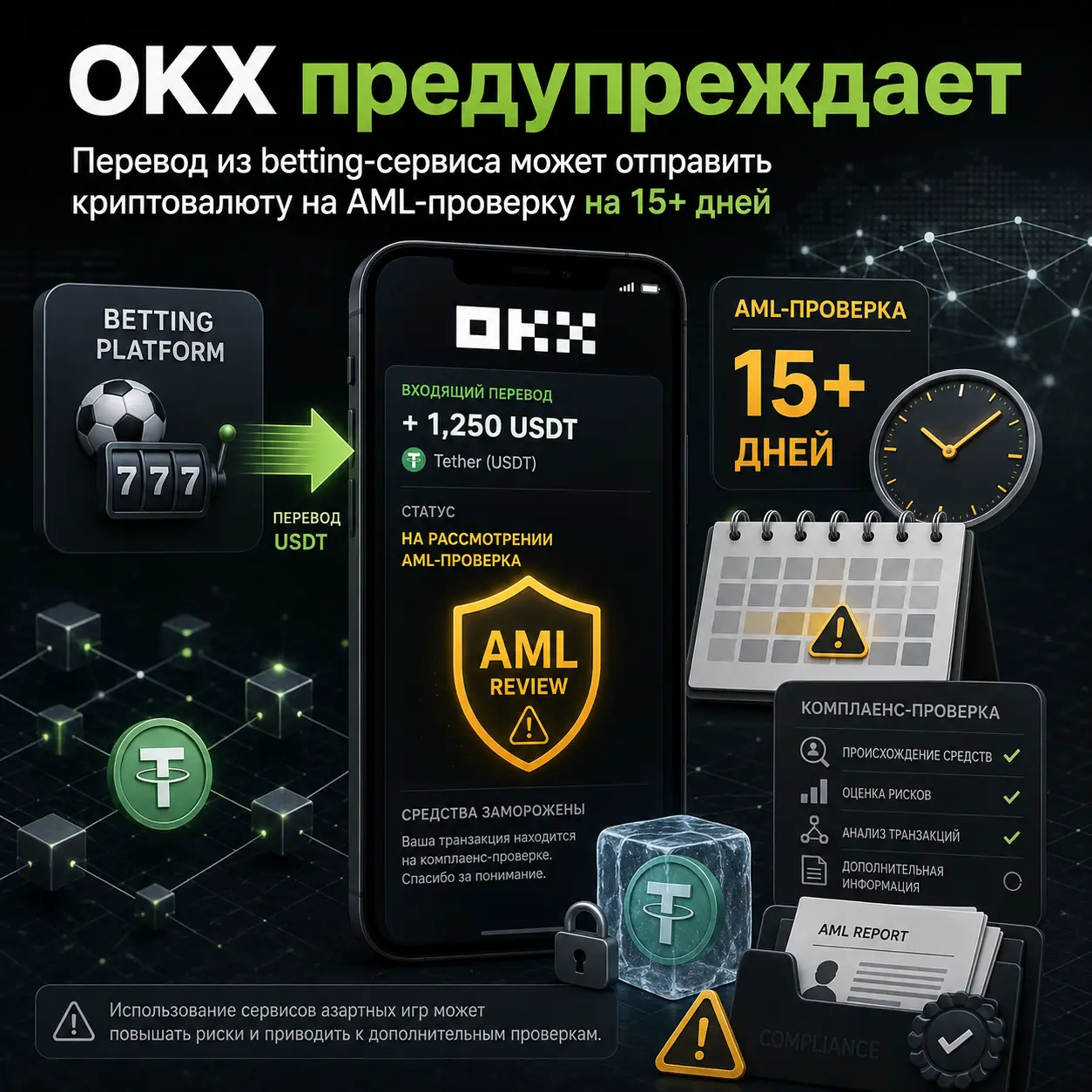 OKX AML проверка